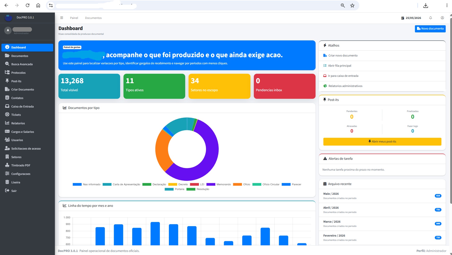 Dashboard do DocPRO 3.0 exibindo indicadores, atalhos e gráficos do sistema